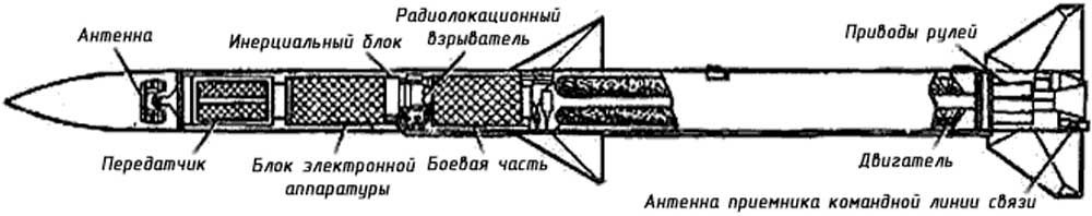 AIM-120A
