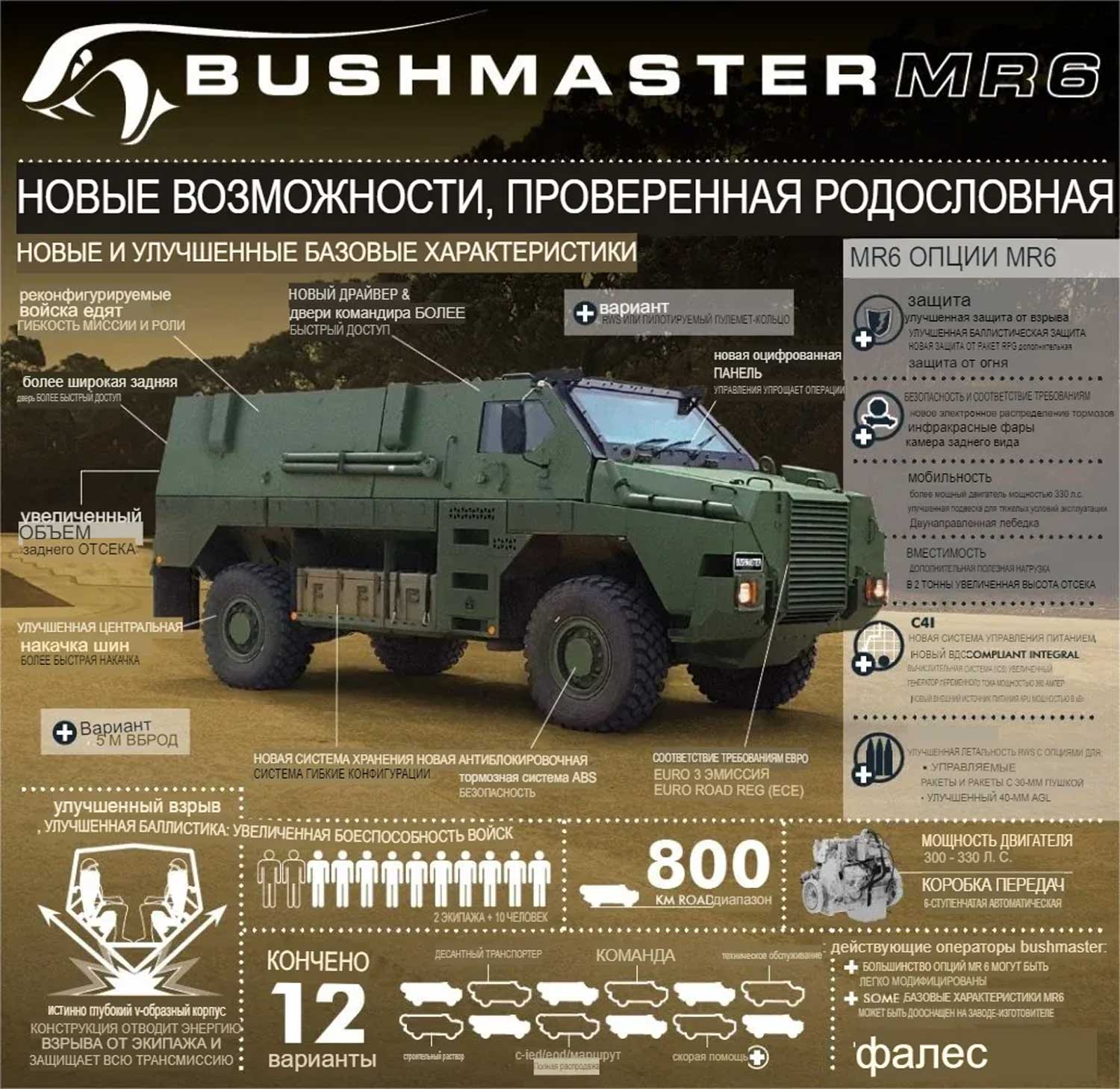 Характеристика бронетранспортера Bushmaster 