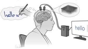 Нейроинтерфейсная технология чтения мысли