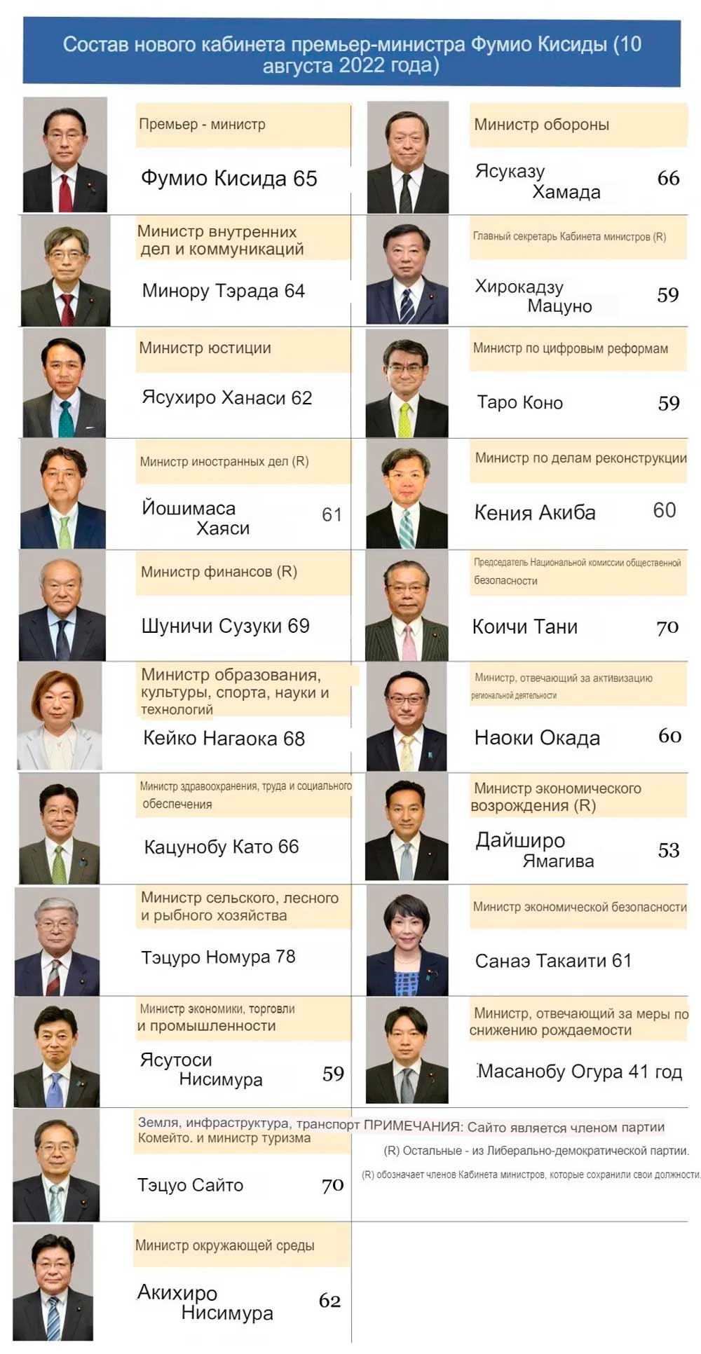Новый кабинет министров Японии