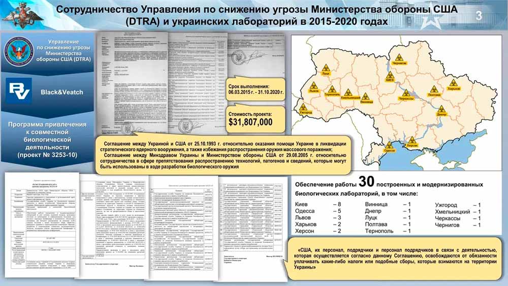 Карта лабораторний на Украине
