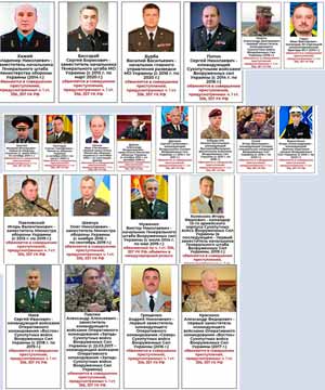 СК заочно предъявил обвинения в геноциде 22 высокопоставленным военным ВСУ,
