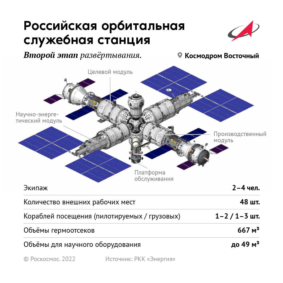 российская орбитальная станция