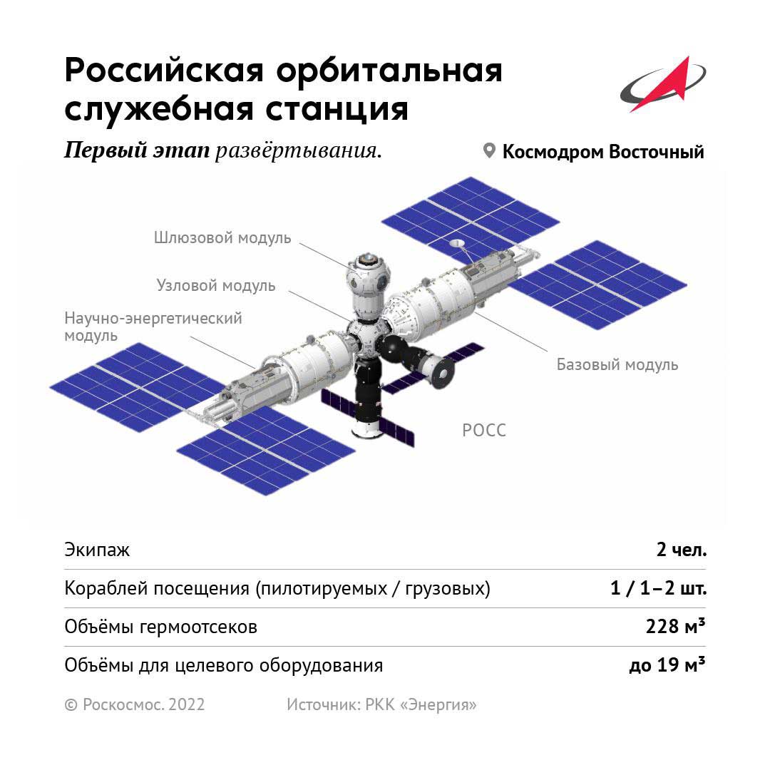 российская орбитальная станция