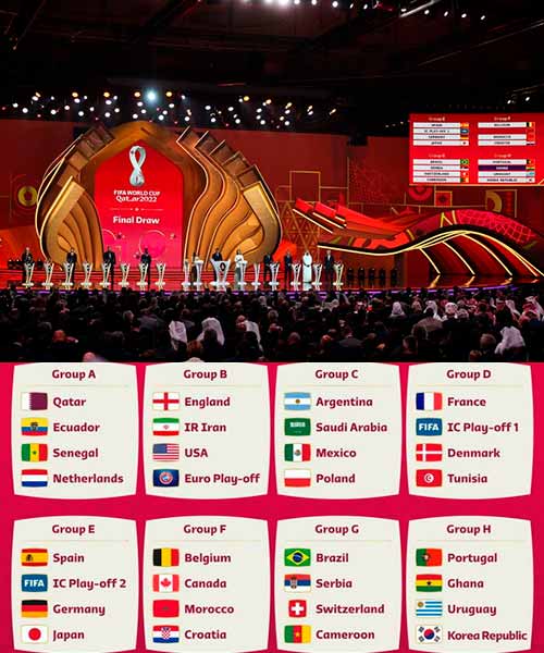 Завершилась жеребьёвка группового этапа чемпионата мира по футболу в Катаре.
